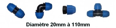 Raccord à compression